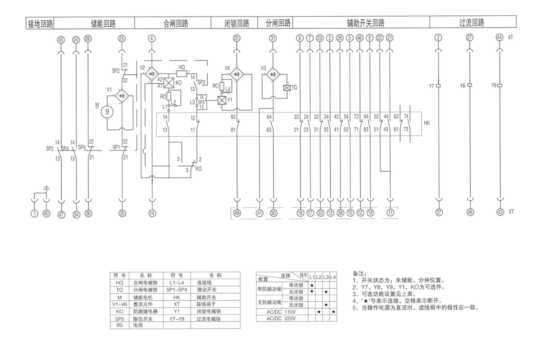 VYF真空断路器